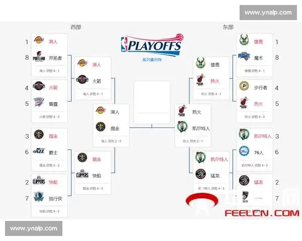 NBA季后赛最新赛程与对阵图深度解析 NBA季后赛最新赛程与对阵图深度解析
