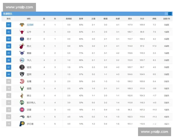 NBA球队实力排名:最新一期榜单出炉 NBA球队实力排名:最新一期榜单出炉
