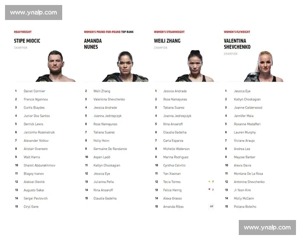 UFC 女子草量级:张伟丽的卫冕战与对手分析